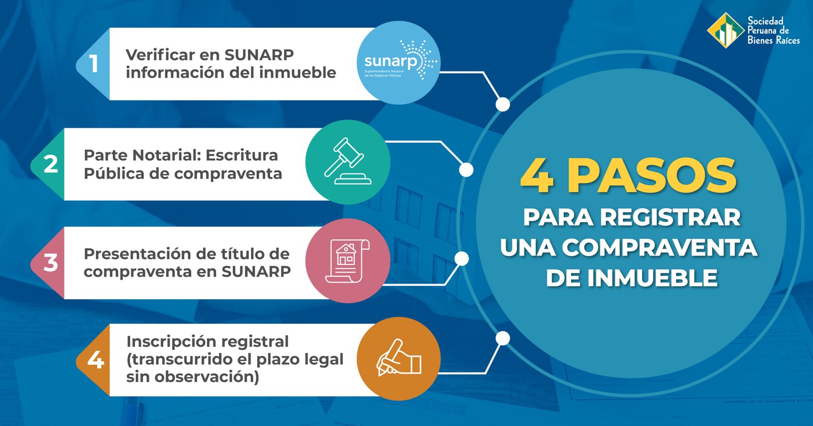 Portada 4 pasos para registrar una compraventa de inmueble SPBR scaled