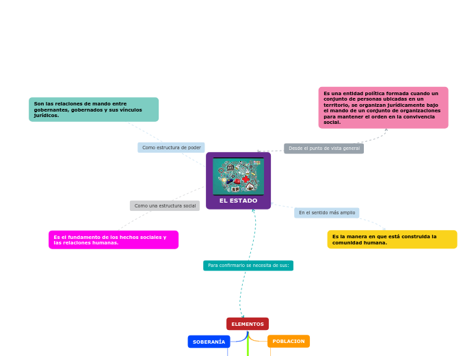 Mapa ilustrativo de la soberanía marítima