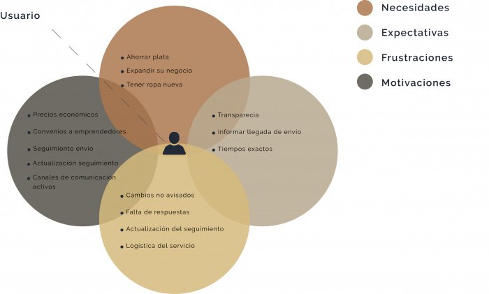 Qué es más barato Starken o Chilexpress en Chile