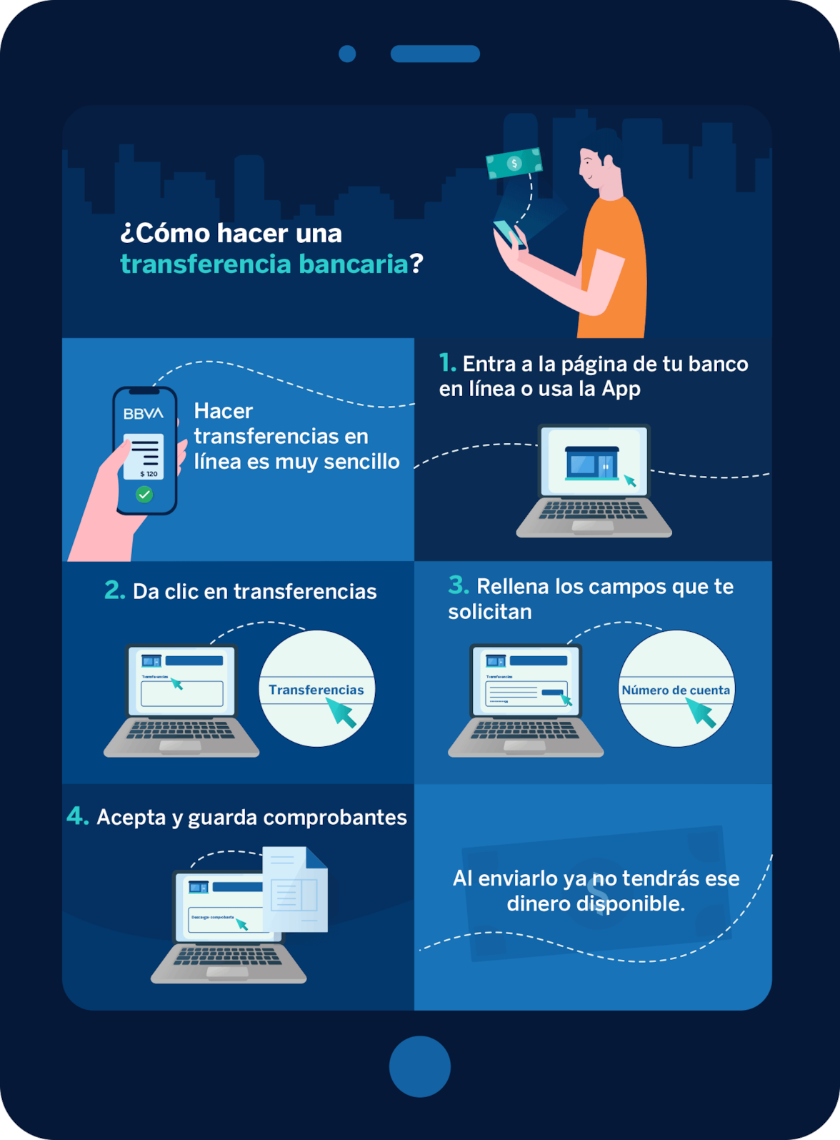 Proceso de transferencia bancaria paso a paso