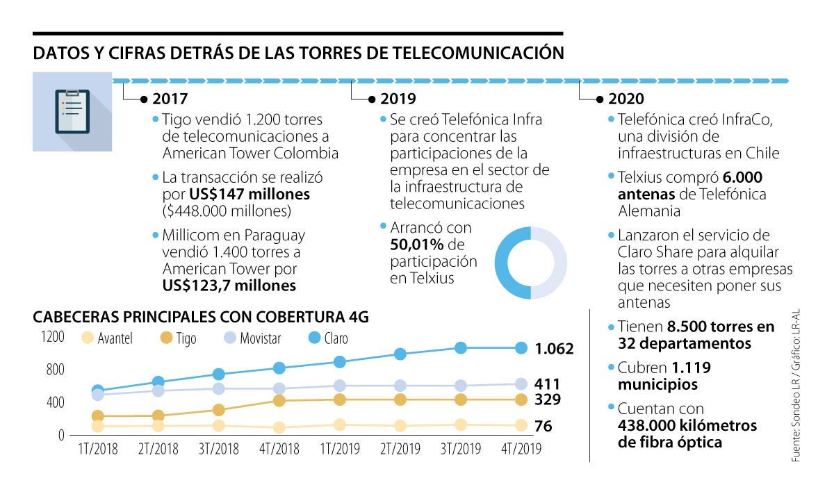 antena celular movistar en terreno arrendado