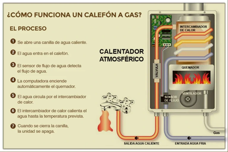 Qué pilas usan los calefonts a gas en Chile: guía rápida