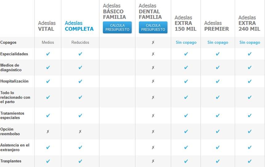 comparacion de diferentes tipos de seguros medicos