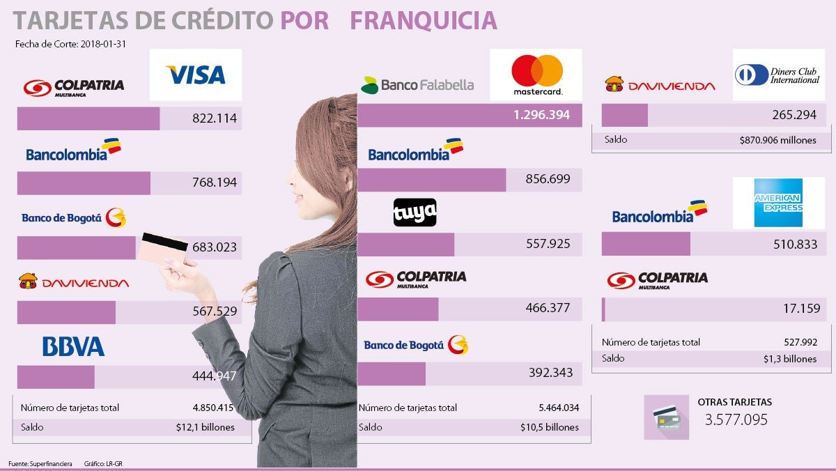 comparacion de tarjetas visa y mastercard