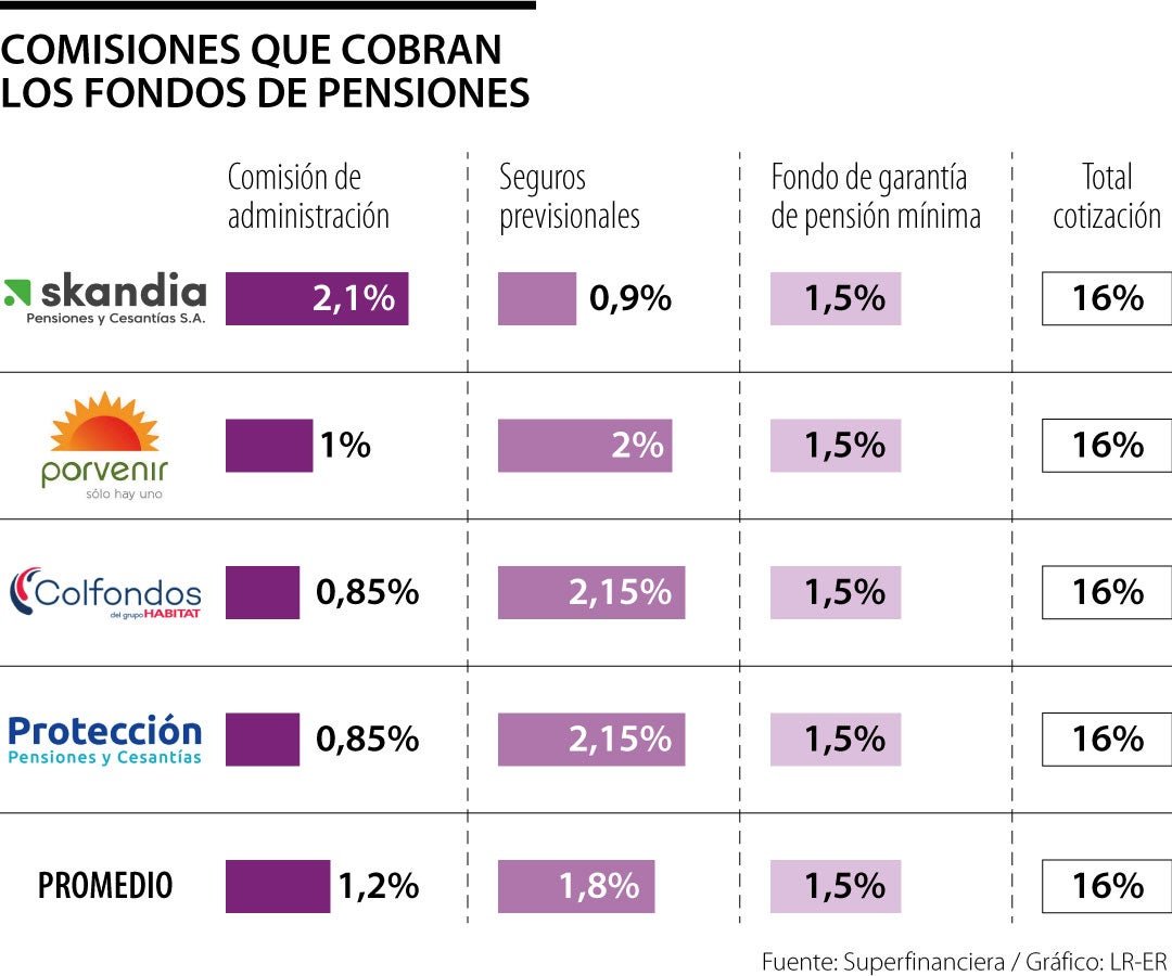 AFP Modelo En Chile Descubre Cuánto Descuenta