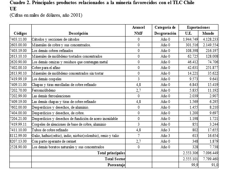 Cómo eximirse del servicio militar en Chile: guía práctica