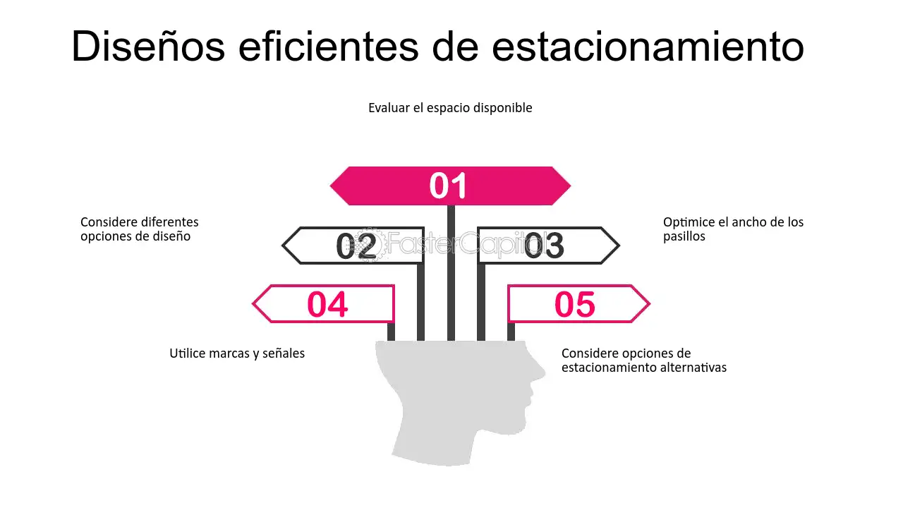 proceso de compra de estacionamiento en linea