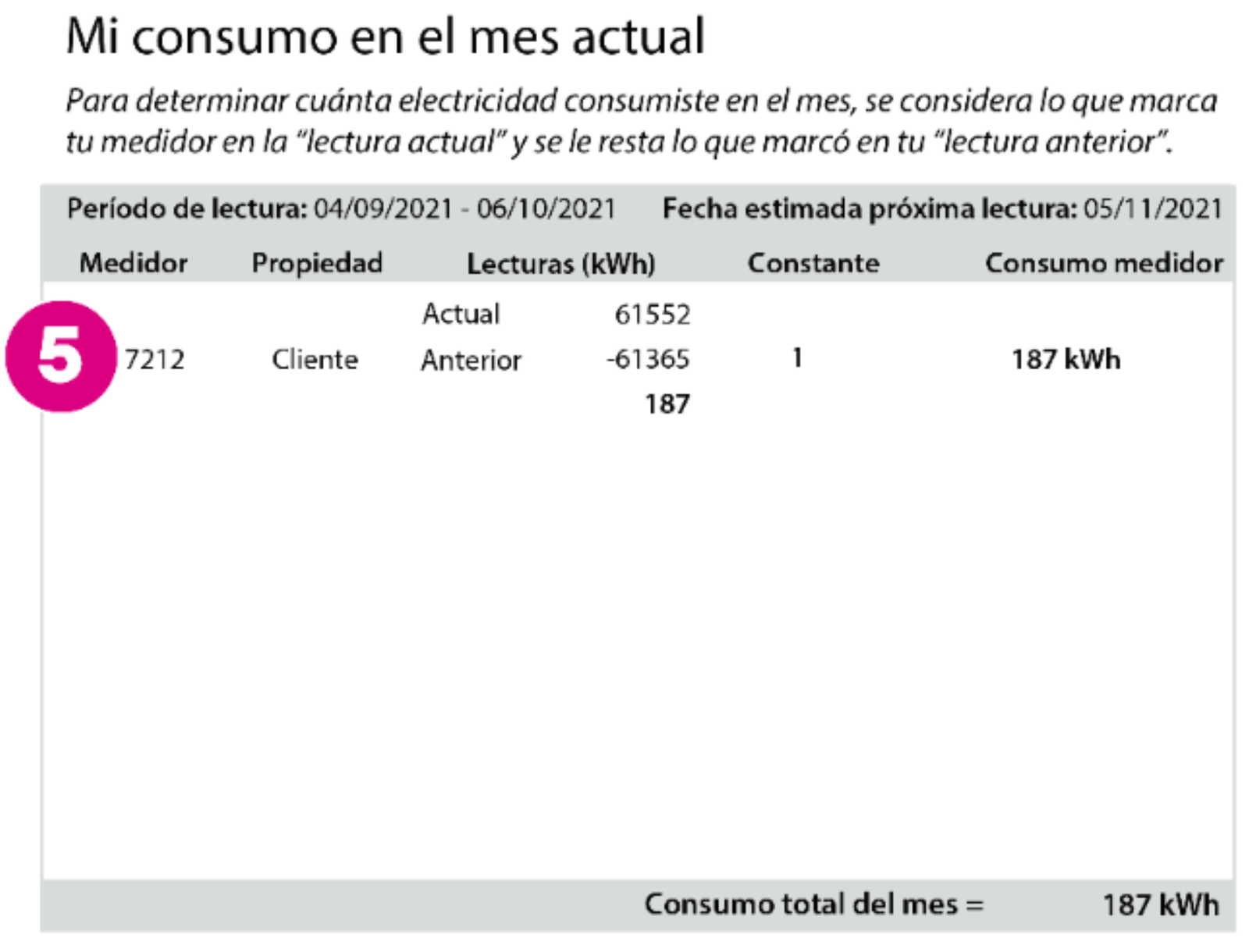 como calcular el consumo electrico en kwh en chile