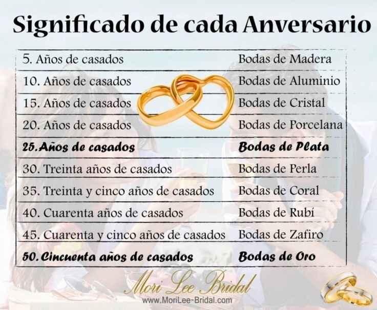 Cuáles son los tipos de bodas según los años de matrimonio