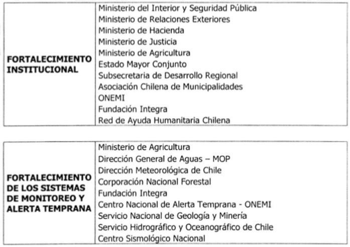 Qué dice la normativa chilena sobre planes de emergencia