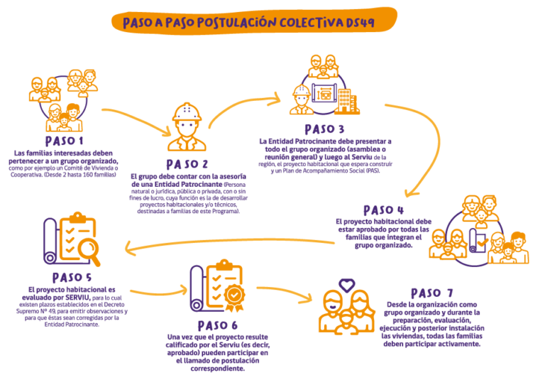 Qué es el MINVU y cuáles son sus funciones en Chile