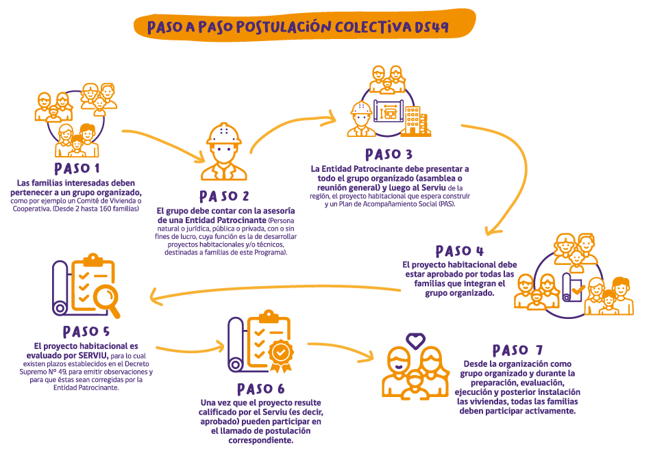 que es el minvu y cuales son sus funciones en chile