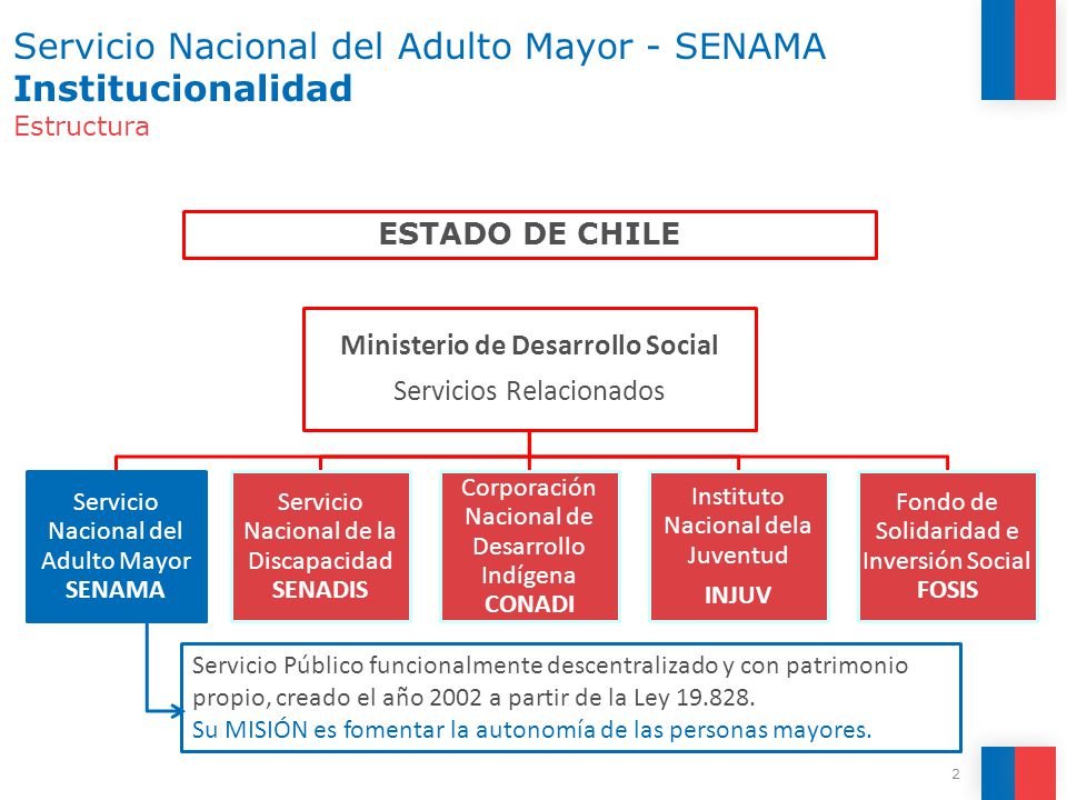 que es el servicio nacional del adulto mayor y como funciona