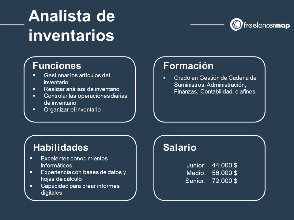 que hace un analista de control de gestion funciones y responsabilidades