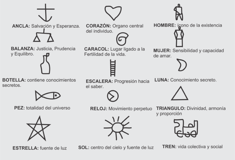 Qué significan los símbolos que utiliza Joaquín Torres García